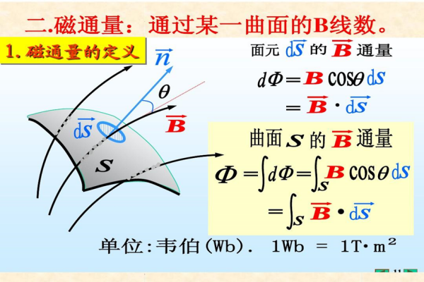 磁通量的计算
