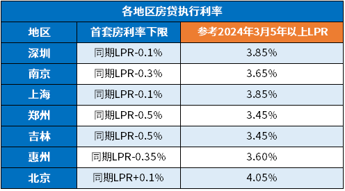 房贷利率是年的还是月的(房贷利率是年利率还是日利率)