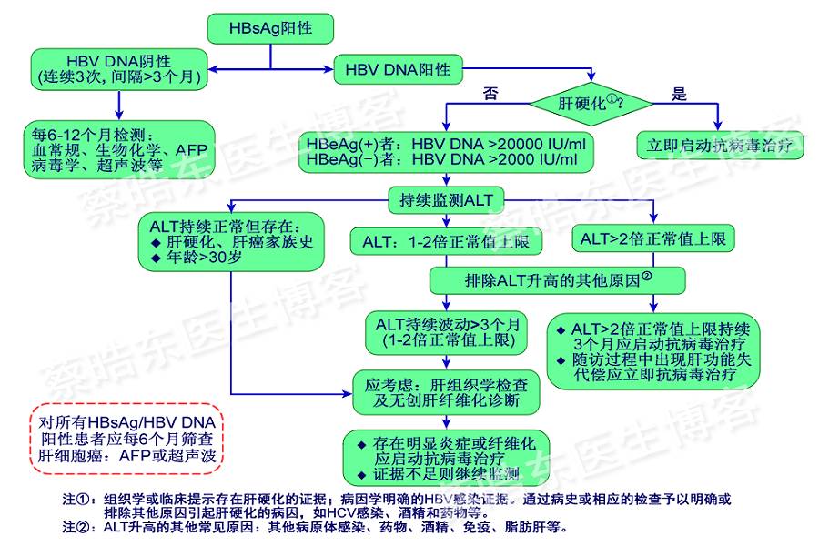 对艾滋病病毒感染者进行医学随访的机构(对艾滋病患者进行医学随访)