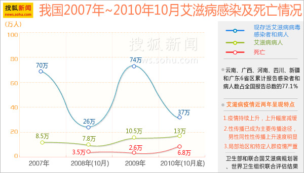 我国艾滋病条例共有多少条(我国艾滋病条例共有多少条) 第2张 我国艾滋病条例共有多少条(我国艾滋病条例共有多少条) 第2张
