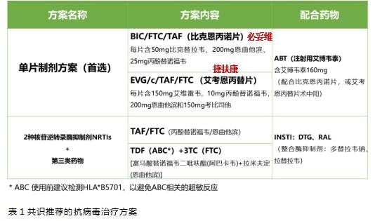 艾滋病诊疗方案2024最新修订(艾滋病诊疗指南2019)