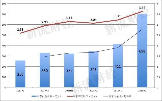 京东白条的钱可以套现吗(京东白条可以套出来现金吗)